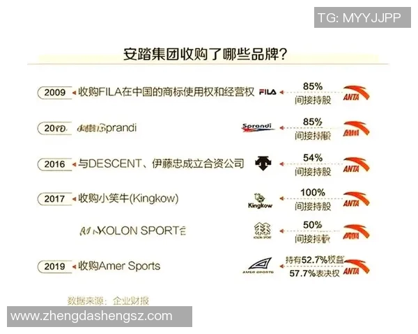 以赞助商为核心推动品牌价值提升的全新商业模式探索与实践 以赞助商为核心推动品牌价值提升的全新商业模式探索与实践