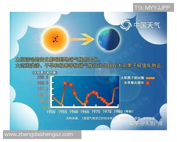 最新全球气候变化报告发布 专家呼吁加强环保政策应对极端天气挑战