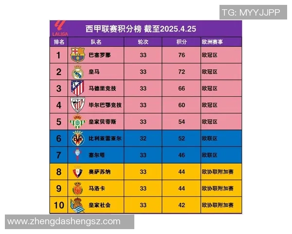 西甲联赛年度大名单公布时间与球员名单分析 西甲联赛年度大名单公布时间与球员名单分析