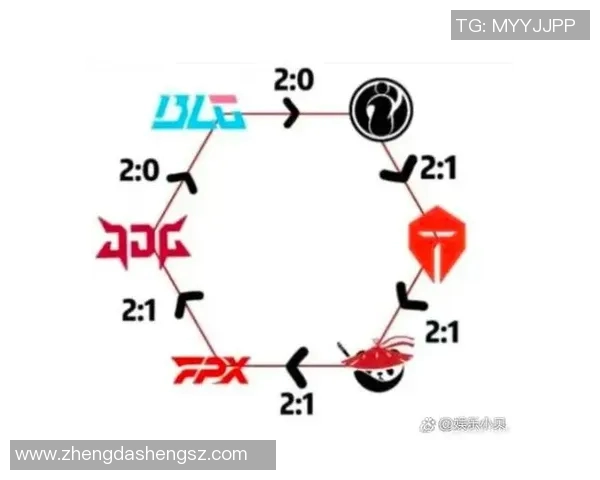赛后分析:JDG与IG实力对比与战术解析 赛后分析:JDG与IG实力对比与战术解析